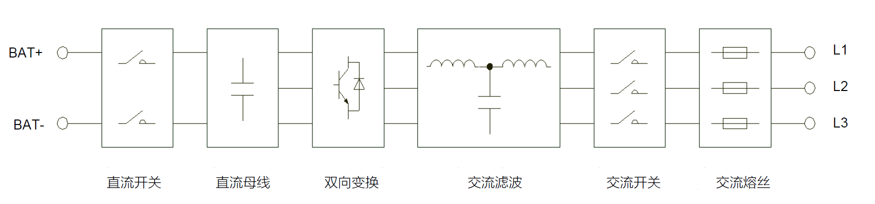 儲能變流器PCS_電路框圖.png